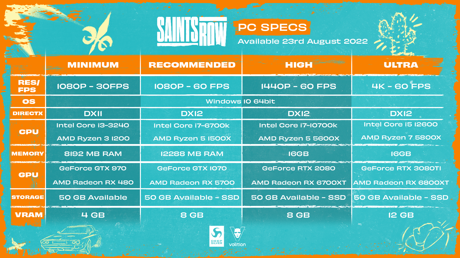 PC Specs Matrix